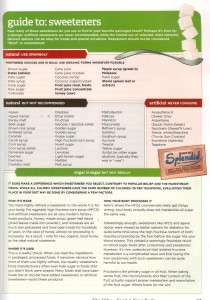 Sweetenerlist