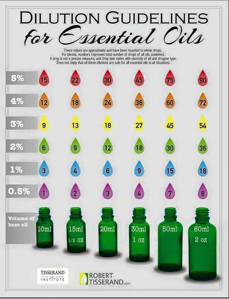dilutionguidelines dilutionguidelines